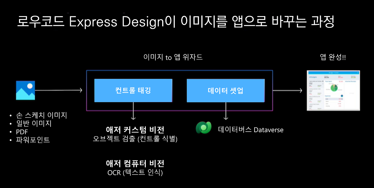 Express Design to App.png