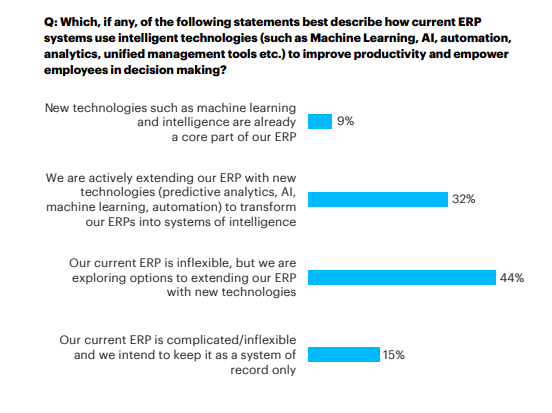 Accenture-ERP-Report-2020 ML.png