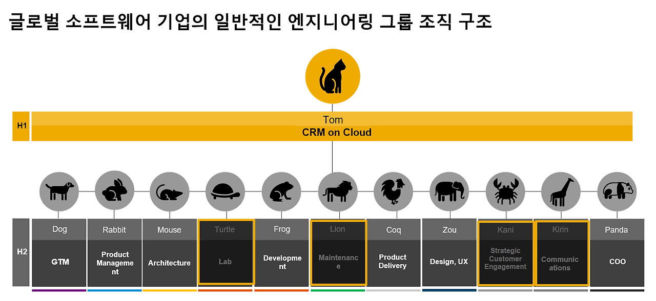 Engineering Org..png