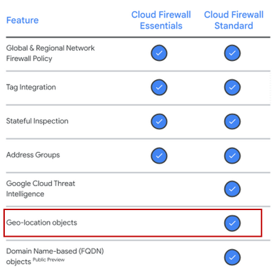 GCP Firewall 티어 boxed.png