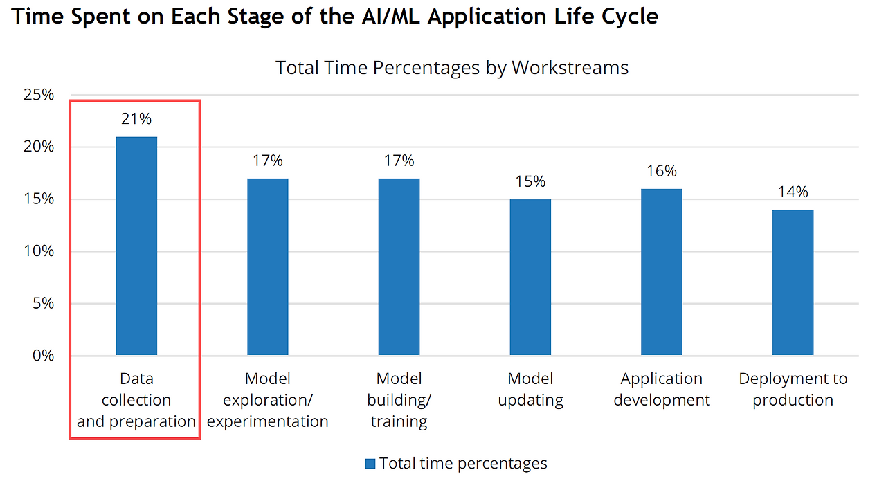 Total Time Spent.png