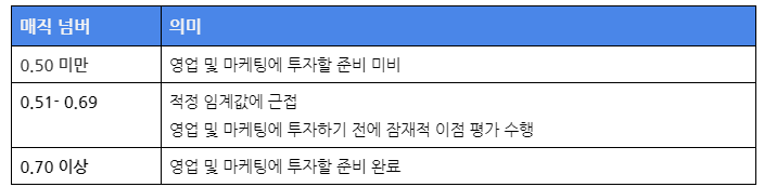 Magic Number Meaning.png