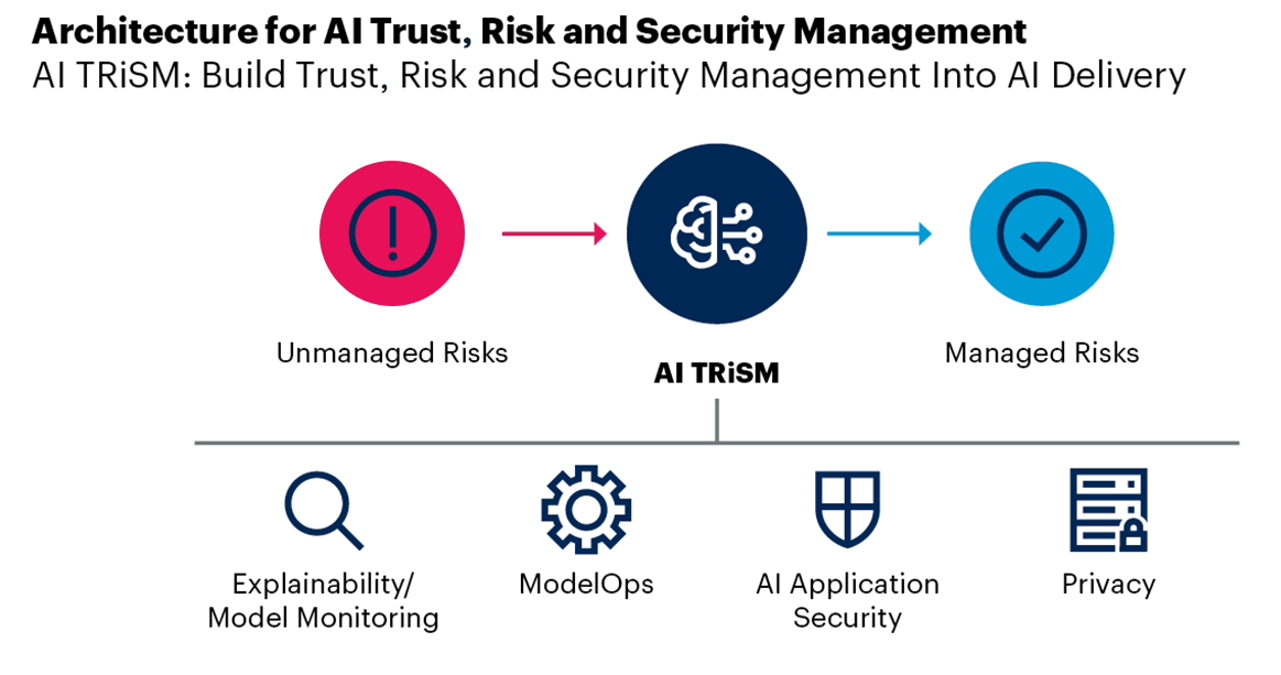 그림 5_Gartner.png