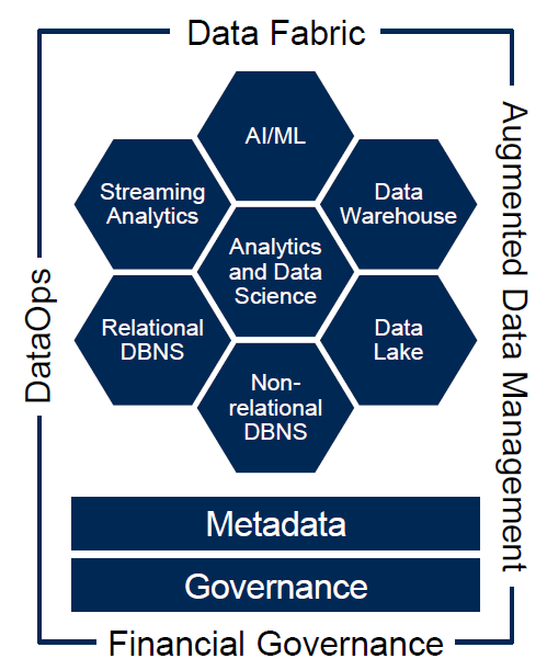 Gartner Data Ecosystems.png