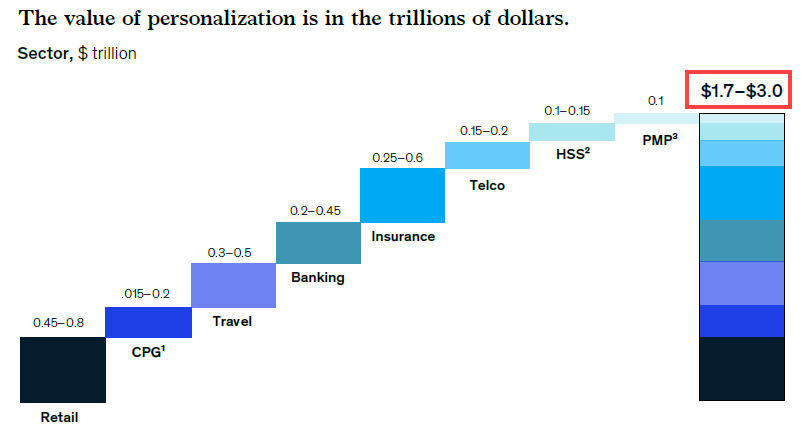 McKinsey-Trillion value.png