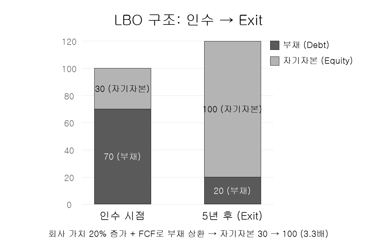 lbo_korean_chart.png
