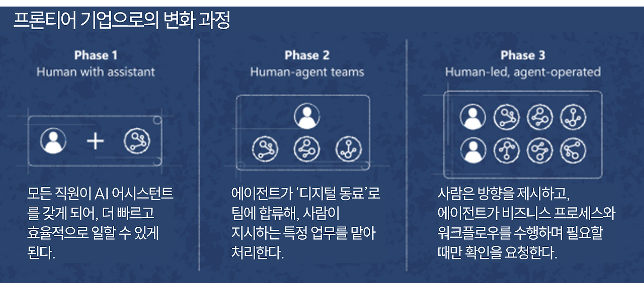 Frontier Enterprise.png