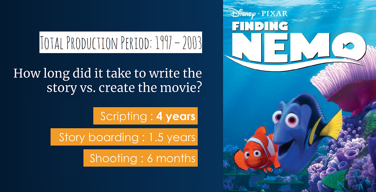 Finding Nemo.png