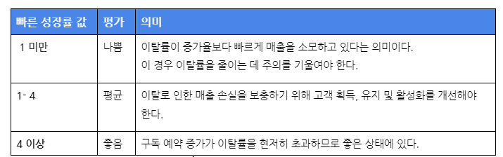 SaaS quick ratio meaning.png
