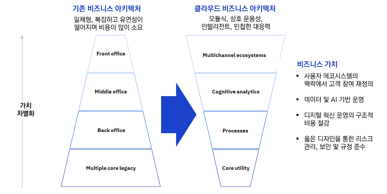 New Business Architecture.png
