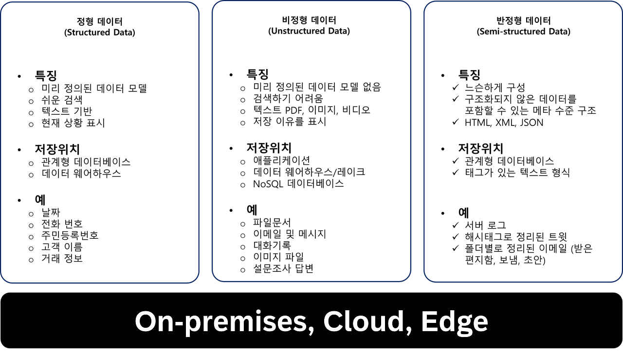 Siloed Data Structure.png
