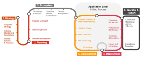 Responsible AI_End-to end Governance_pwc.png