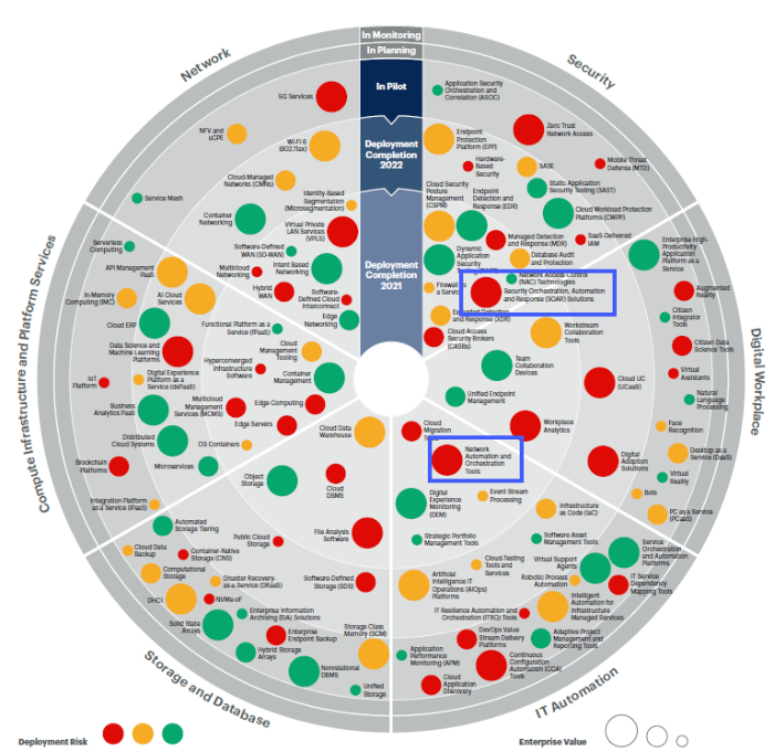 LE-2021 emerging tech.png