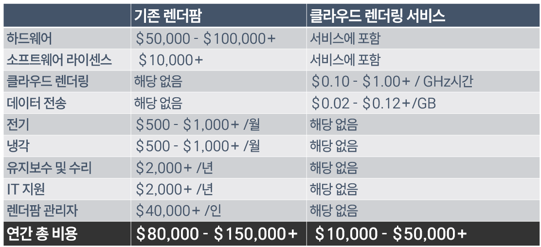 Expense Comparison.png