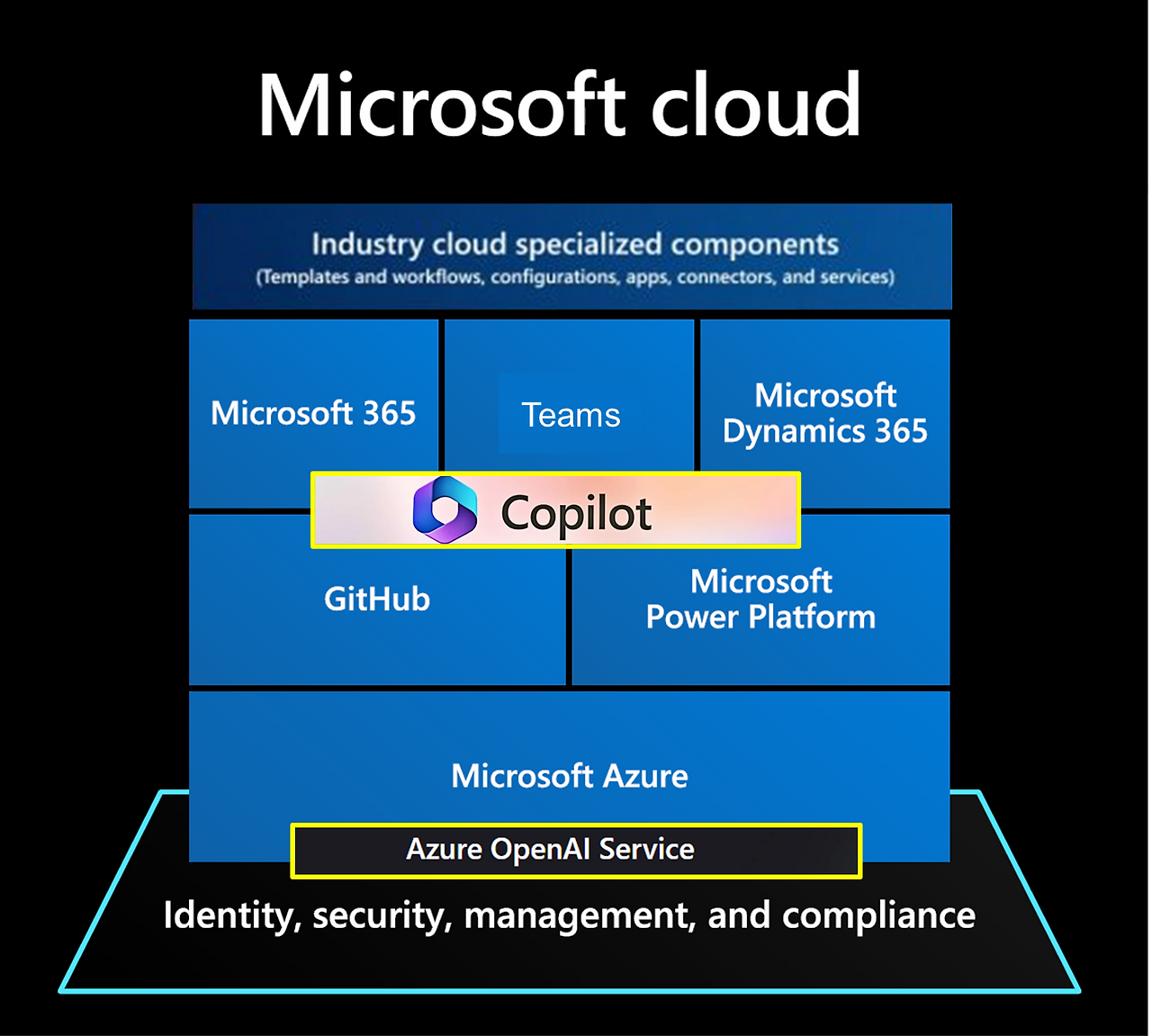 MSFT Product Stack.png