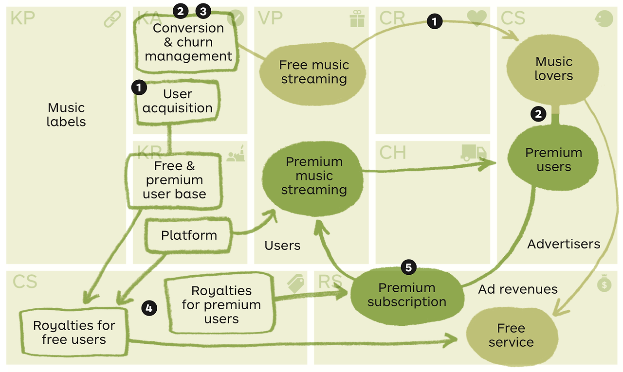 Spotify Business Model Example.png