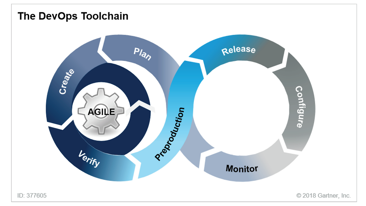 DevOps Tool Chain.png