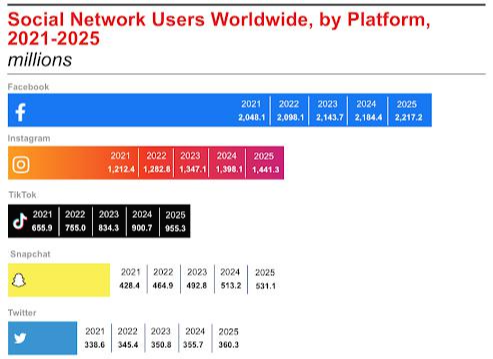 Social-network-users-worldwide.png