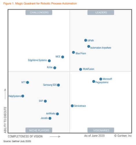 gartner-mq-rpa-2020-chart.png
