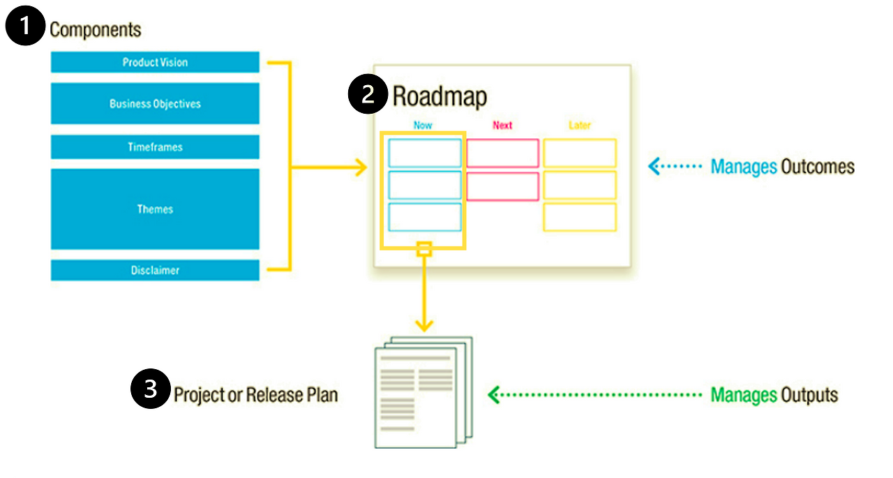 Components-Roadmap-Release Plan Number.png
