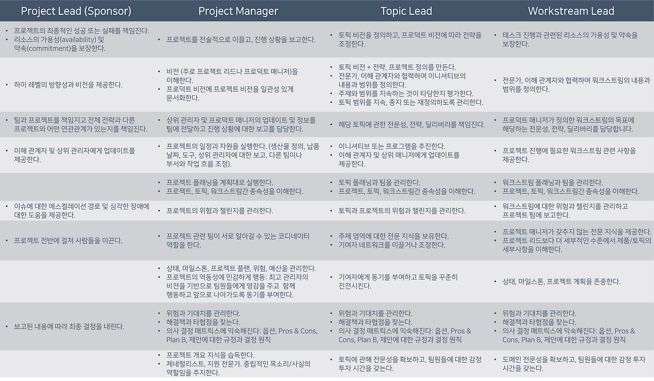 PM Differences Text.png