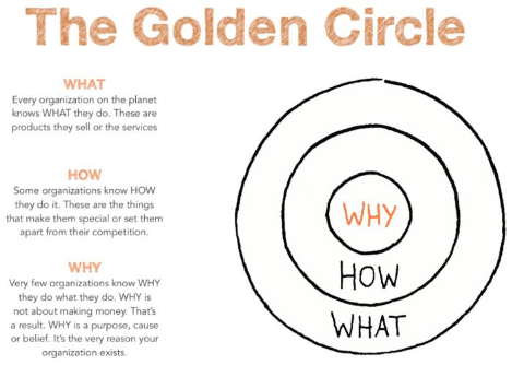 03 GoldenCircle.png