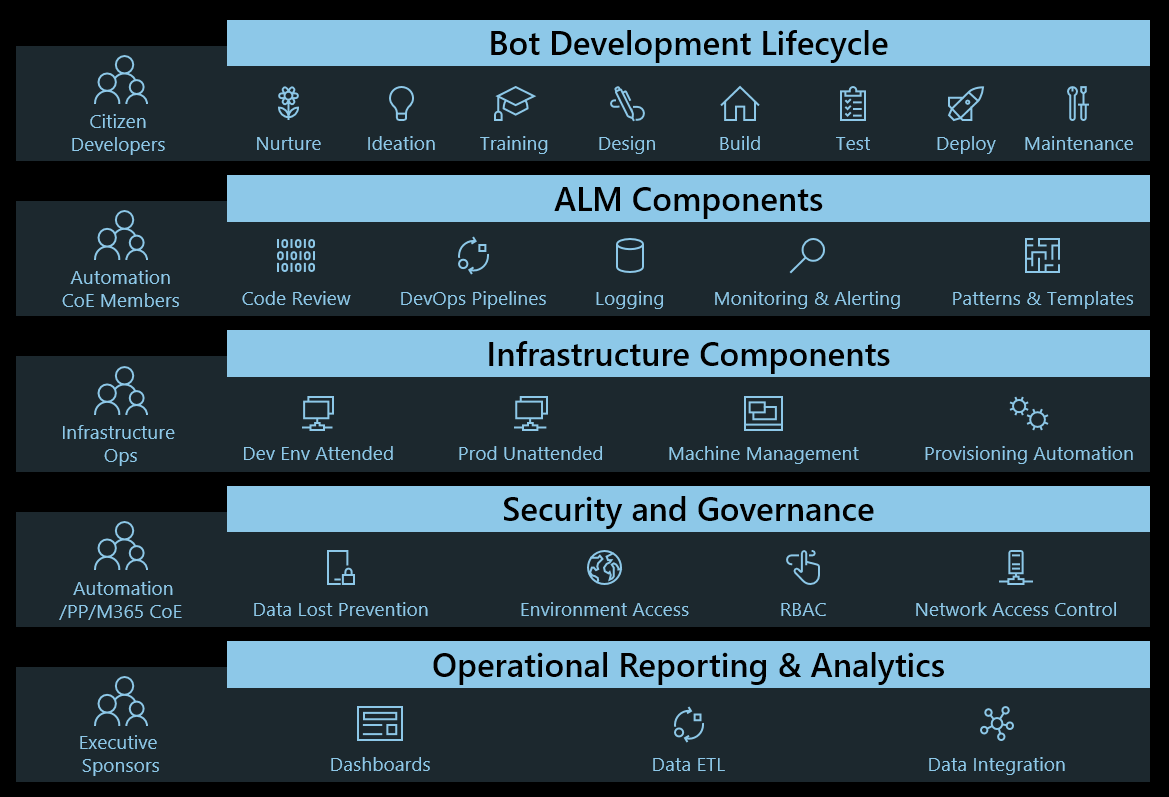 Automation Center of Excellence.png