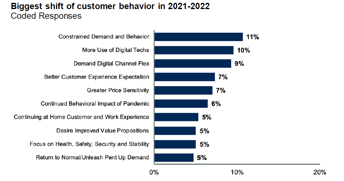 Customer Behaviour.png