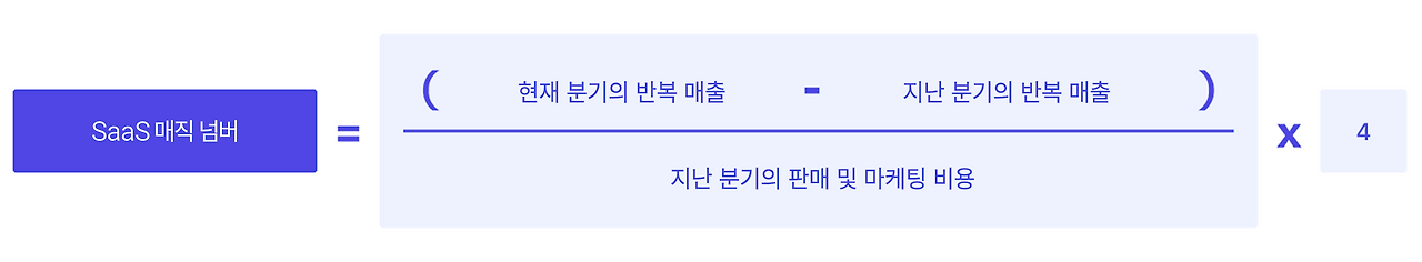 SaaS Magic Number.png