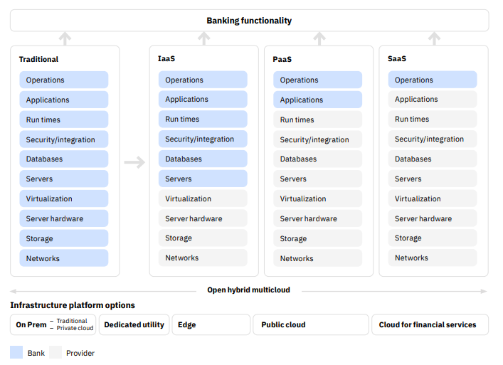 Migrating workloads to alternative cloud environments.png