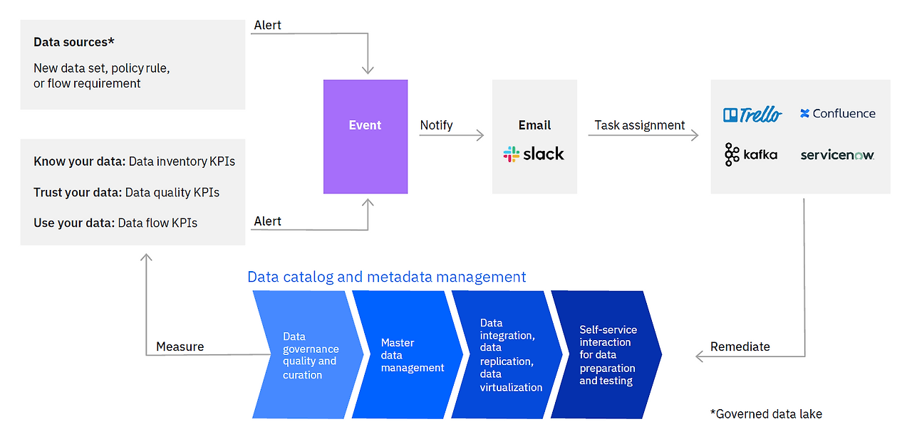 communication and process management.png