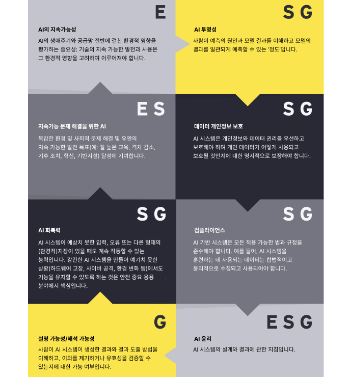 AI 시스템과 ESG요소와의 연관성 Kor.png