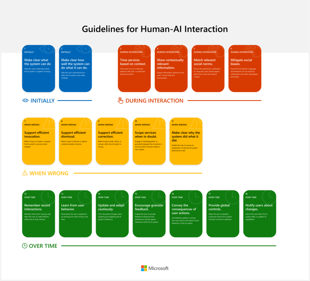 Microsoft HAX Guidelines_summary_image@2x-1024x929.png