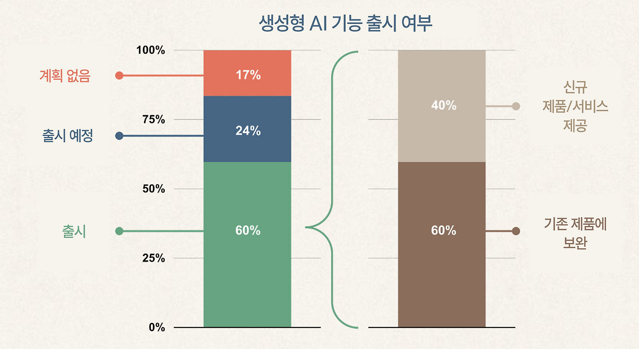 60-40 GenAI Features KO.png