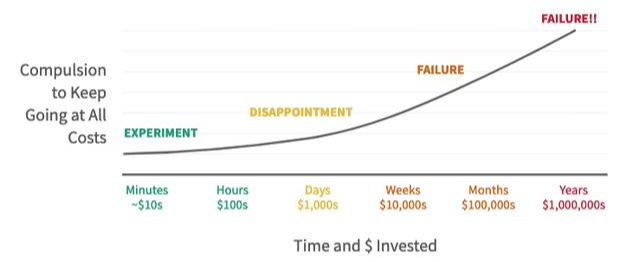 06 pretotyping-expensive-failure.png