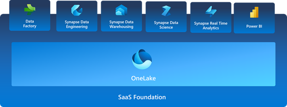 saas-foundation.png