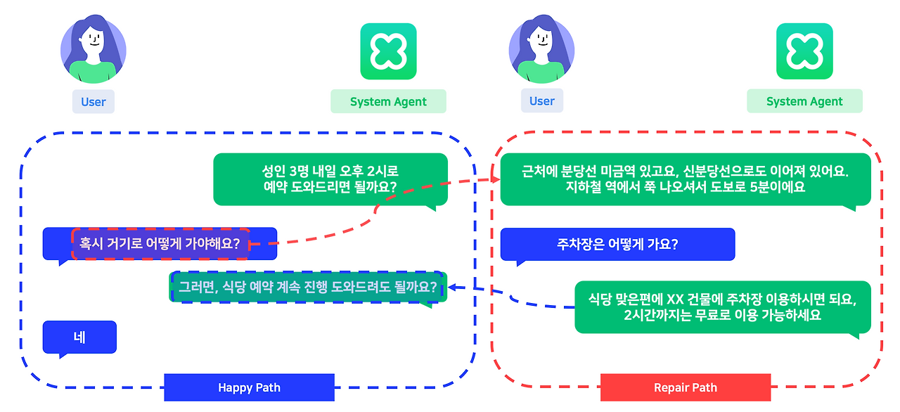 대화형 에이전트 설계 과정 예시_네이버 Clova.png