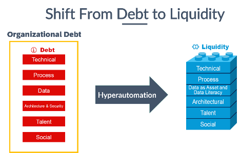 Debt to Liquidity.png