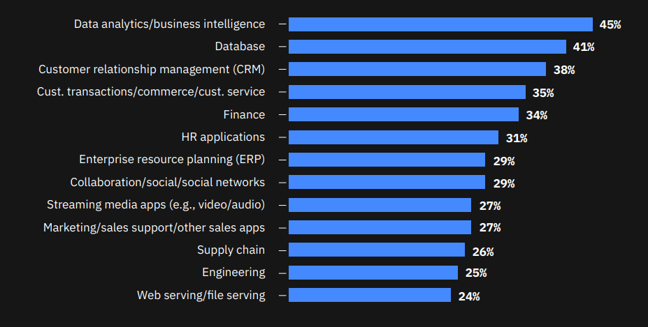 Microservices use cases.png