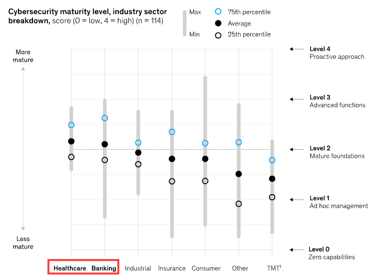 Banking Healthcare.png