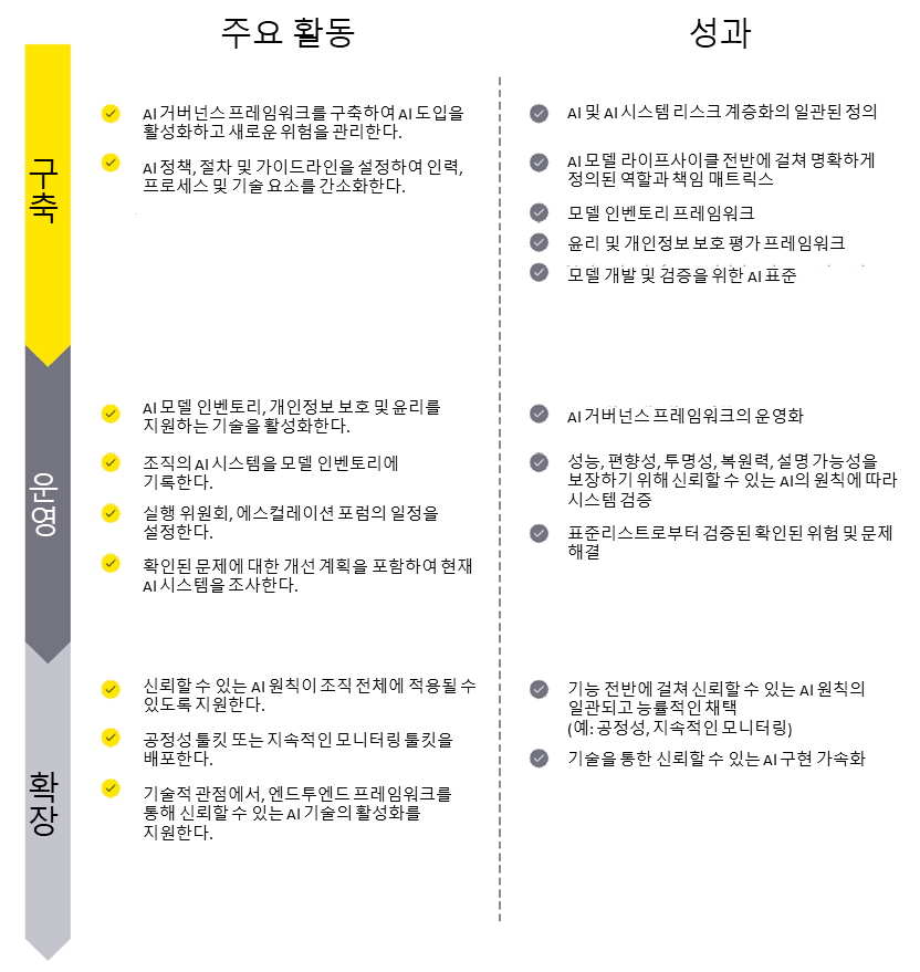 ey_esg_ai_framework_kor.png