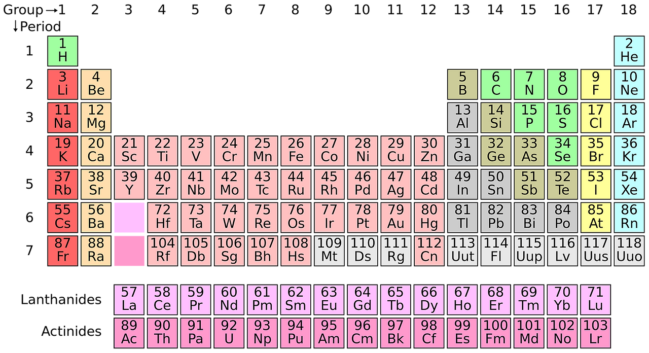periodic-system-1059755_1920.png