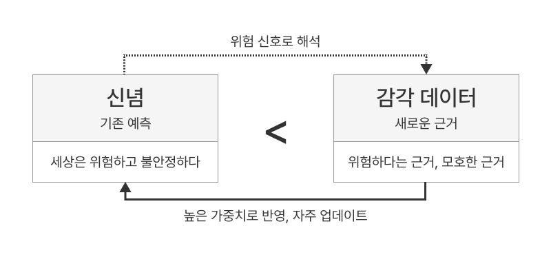 불안_예측 모델.png
