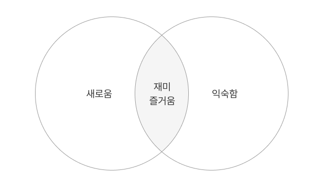 새로운 것과 익숙한 것.png