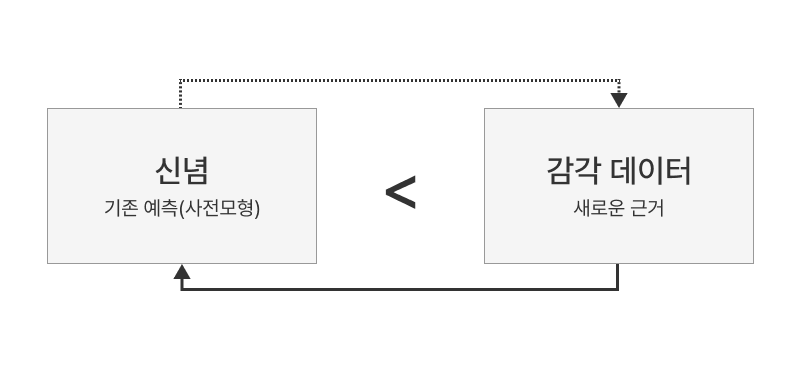 새로운 것과 익숙한 것2.png