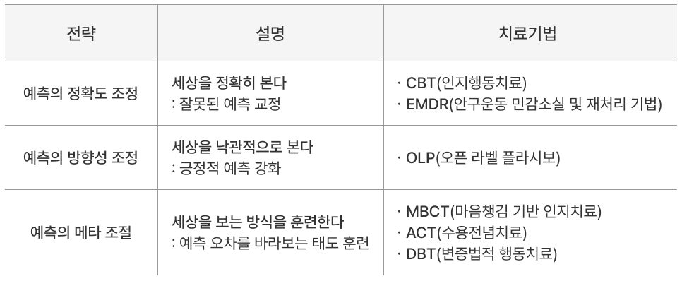 현대 심리치료기법 주요 원리.png