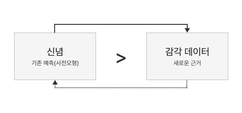 새로운 것과 익숙한 것1.png