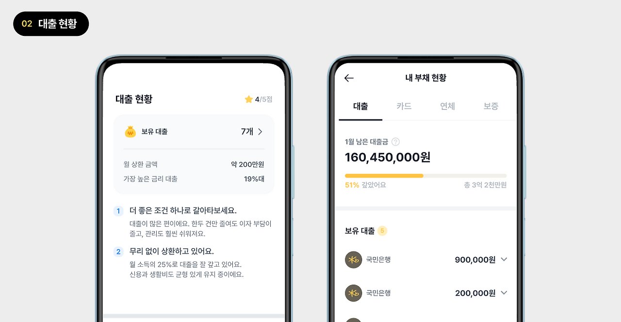 03_대출현황.png