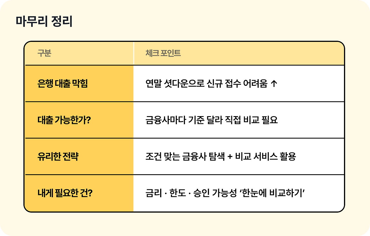 연말 대출 체크포인트.png