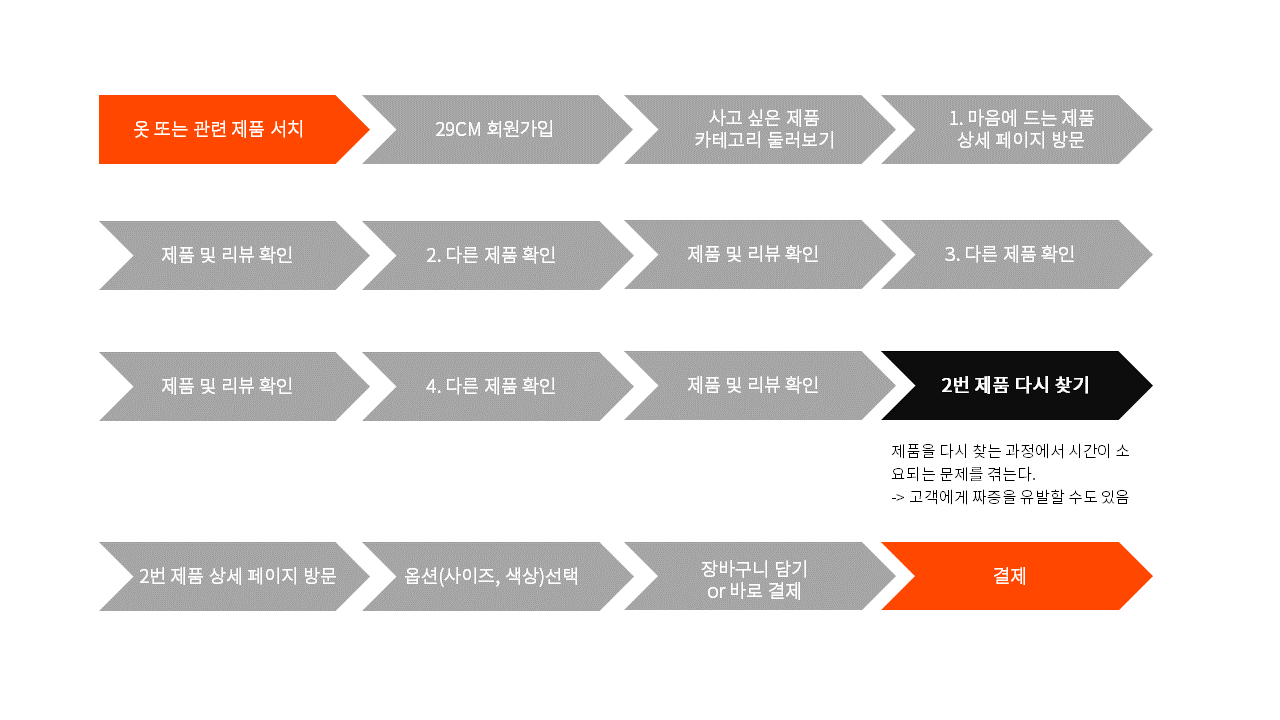 이용자 여정.png